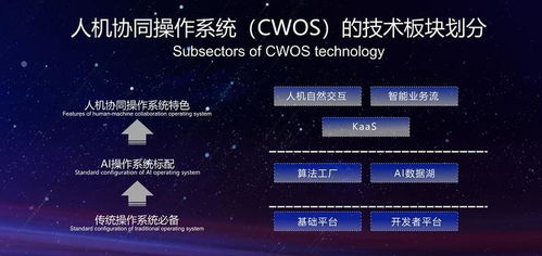 新一屆世界互聯(lián)網(wǎng)大會(huì)的召開,引領(lǐng)人機(jī)協(xié)同交互的人工智能新紀(jì)元