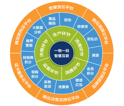 中藥材溯源系統(tǒng)建設(shè) 技術(shù)賦能，保障生命健康——兆信股份的技術(shù)咨詢與銷(xiāo)售服務(wù)