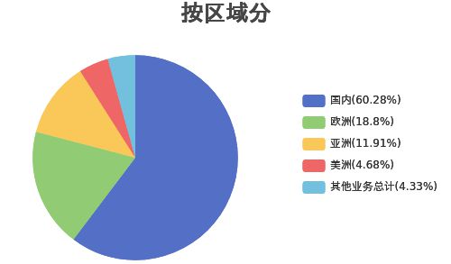 中國船舶汽車運輸船市場突破日韓壟斷，技術創新與全球銷售齊頭并進