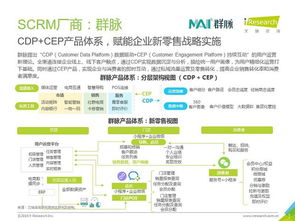 群脈入選艾瑞咨詢中國營銷云生態圖譜，技術咨詢與銷售實力驅動行業領先地位