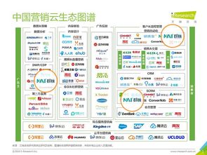 群脈入選艾瑞咨詢中國營銷云生態圖譜，以技術咨詢及銷售實力躋身頂級廠商行列