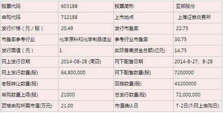 亞邦股份上市定位與技術咨詢及銷售前景解析 齊魯證券高看至40元背后的邏輯