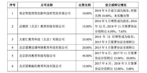 全美在線遞招股書沖刺A股 科技咨詢服務能否打動資本市場？
