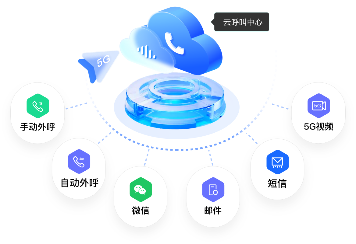 2025年智能呼叫系統品牌排行榜前十名 行業口碑與技術趨勢深度解析