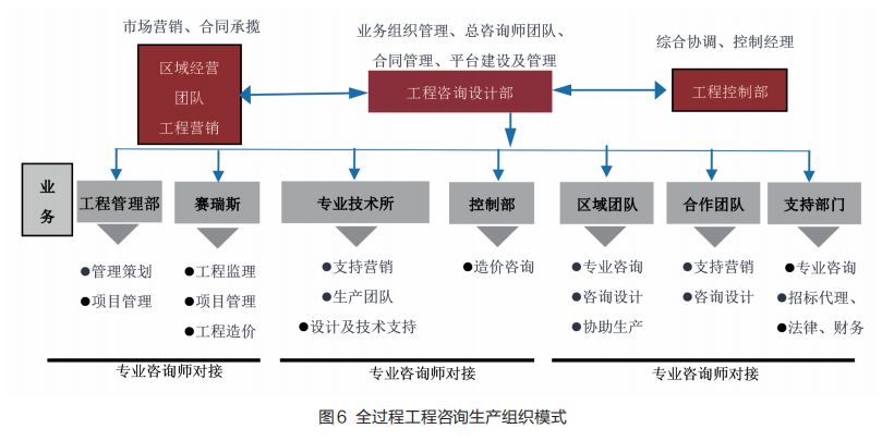 全咨浪潮下的勘察設計企業轉型之路 技術咨詢與銷售雙核驅動